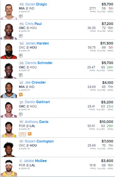 nba fanduel|best nba fanduel lineup today.
